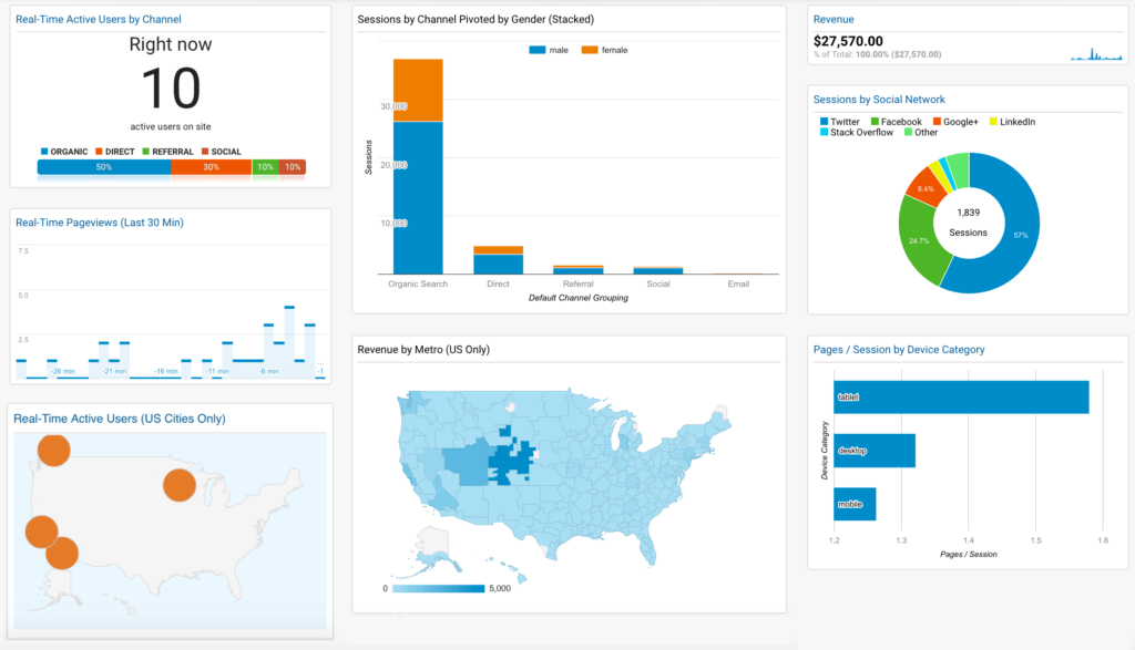 Dashboard Google Analytics Sexy 1024x587