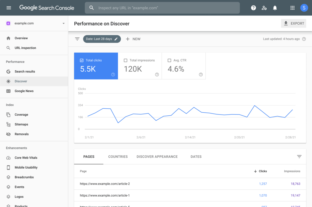 Search Console Discover Performance Report 1024x680